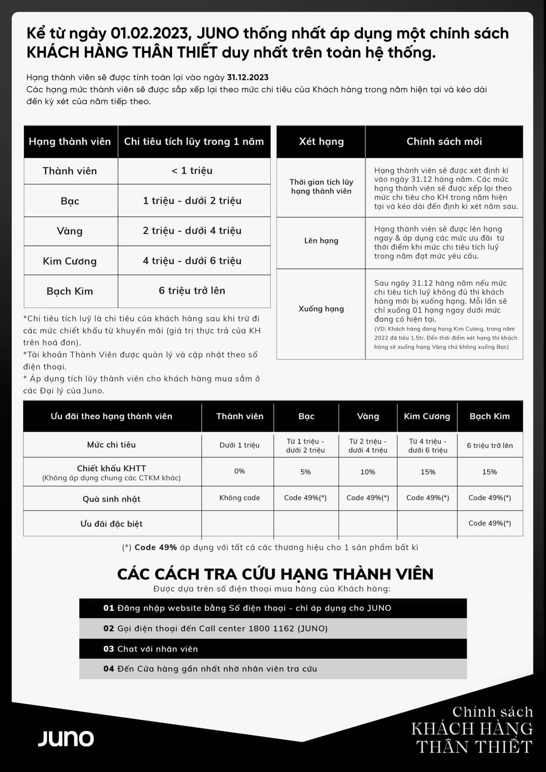 Chương trình khách hàng thân thiết JUNO - Hệ thống hạng thành viên